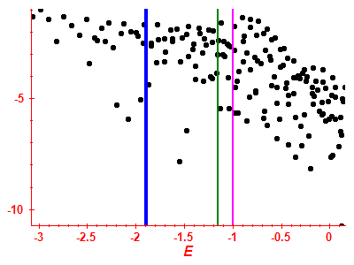 Strength function log